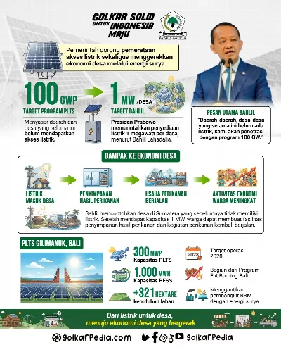 PLTS 100 GWp Diluncurkan, Menteri ESDM Bahlil Lahadalia: Desa Tanpa Listrik Jadi Sasaran Utama