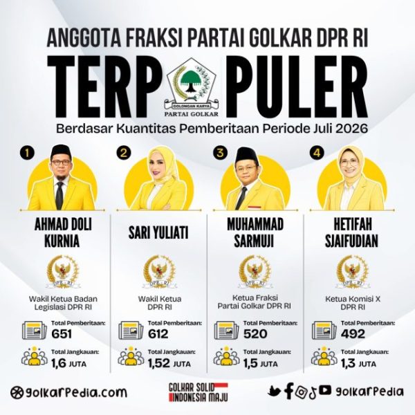Anggota Fraksi Partai Golkar DPR RI Terpopuler Berdasar Kuantitas Pemberitaan Periode Juli 2026