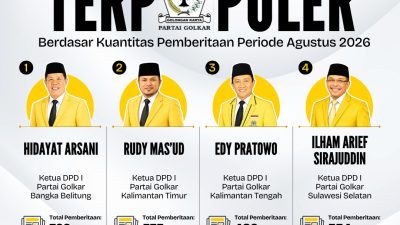Ketua DPD I Partai Golkar Terpopuler Berdasarkan Kuantitas Pemberitaan Periode Agustus 2026
