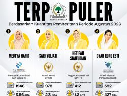 Politisi Perempuan Partai Golkar Terpopuler Berdasar Kuantitas Pemberitaan Periode Agustus 2026