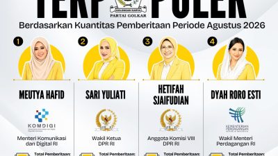 Politisi Perempuan Partai Golkar Terpopuler Berdasar Kuantitas Pemberitaan Periode Agustus 2026
