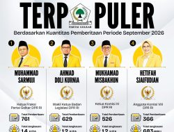 Anggota Fraksi Partai Golkar DPR RI Terpopuler Berdasar Kuantitas Pemberitaan Periode September 2026