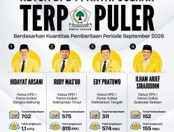 Ketua DPD I Partai Golkar Terpopuler Berdasarkan Kuantitas Pemberitaan Periode September 2026