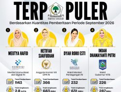 Politisi Perempuan Partai Golkar Terpopuler Berdasarkan Kuantitas Pemberitaan Periode September 2026